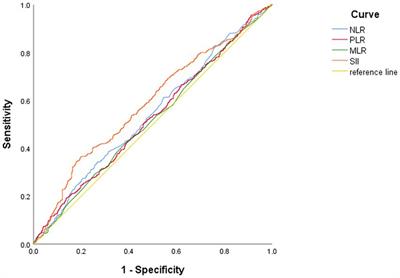 Correlation of systemic immune-inflammation index and moderate/major depression in patients with depressive disorders: a large sample cross-sectional study